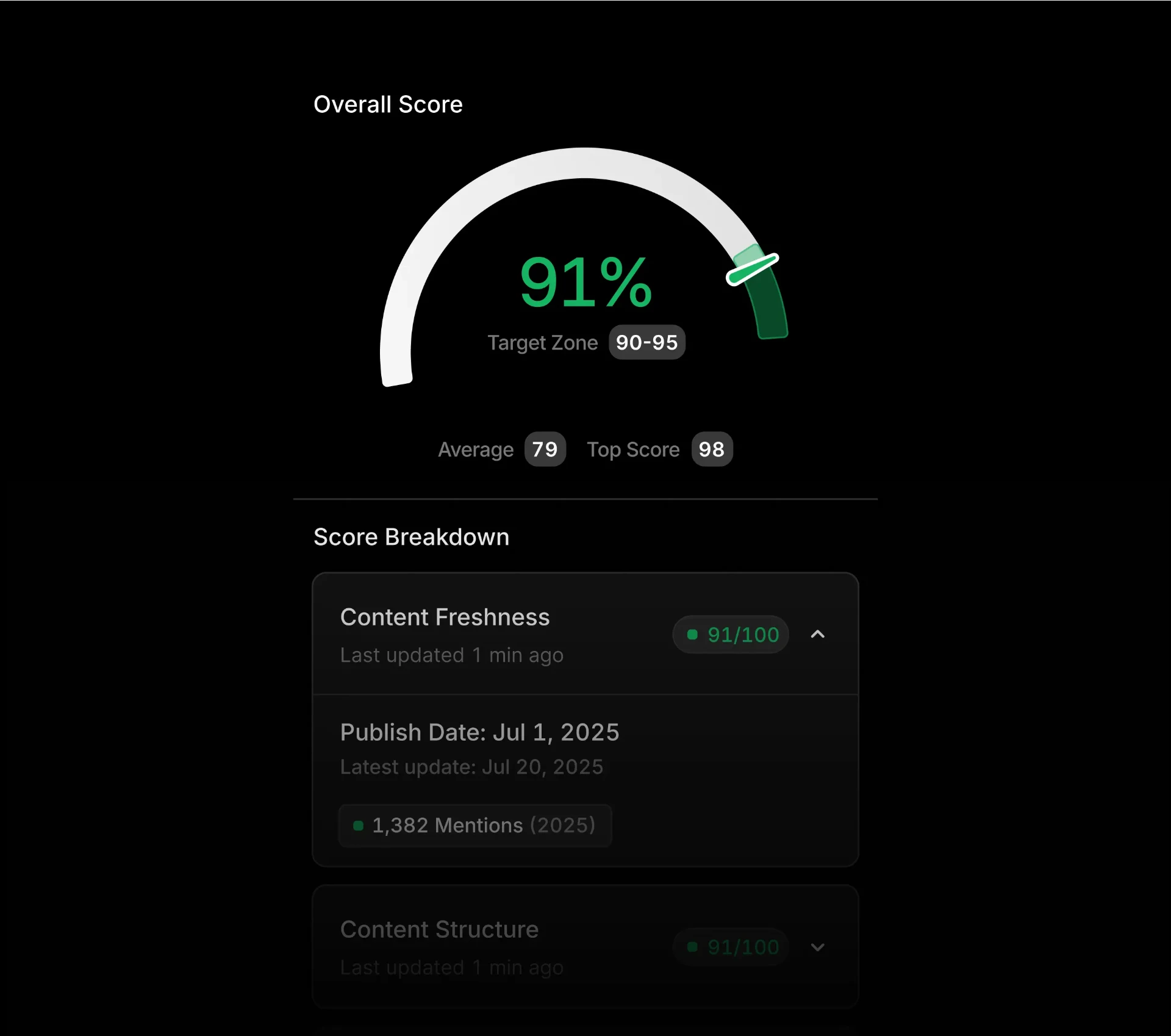 Drive human and bot traffic