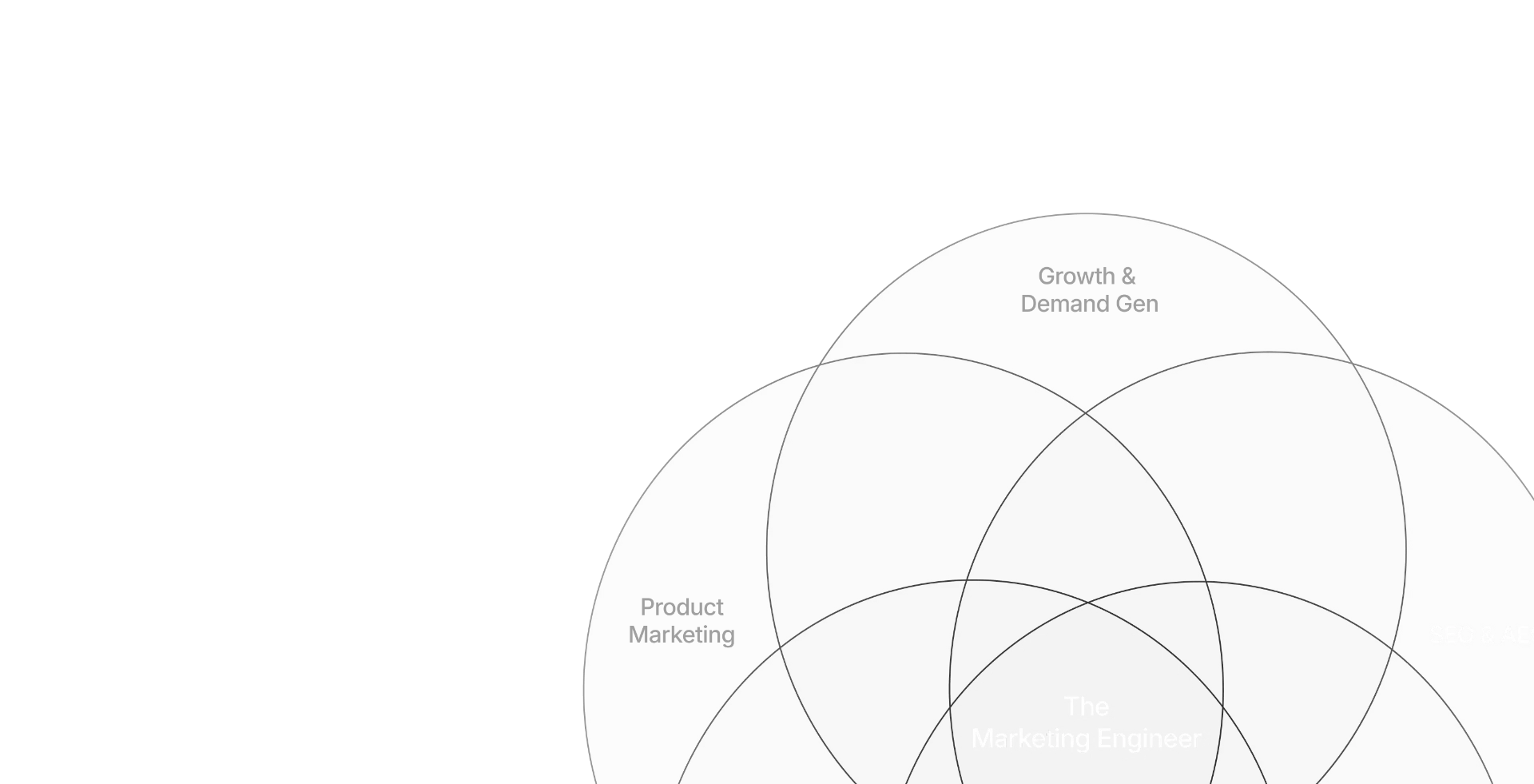 Scale across every client